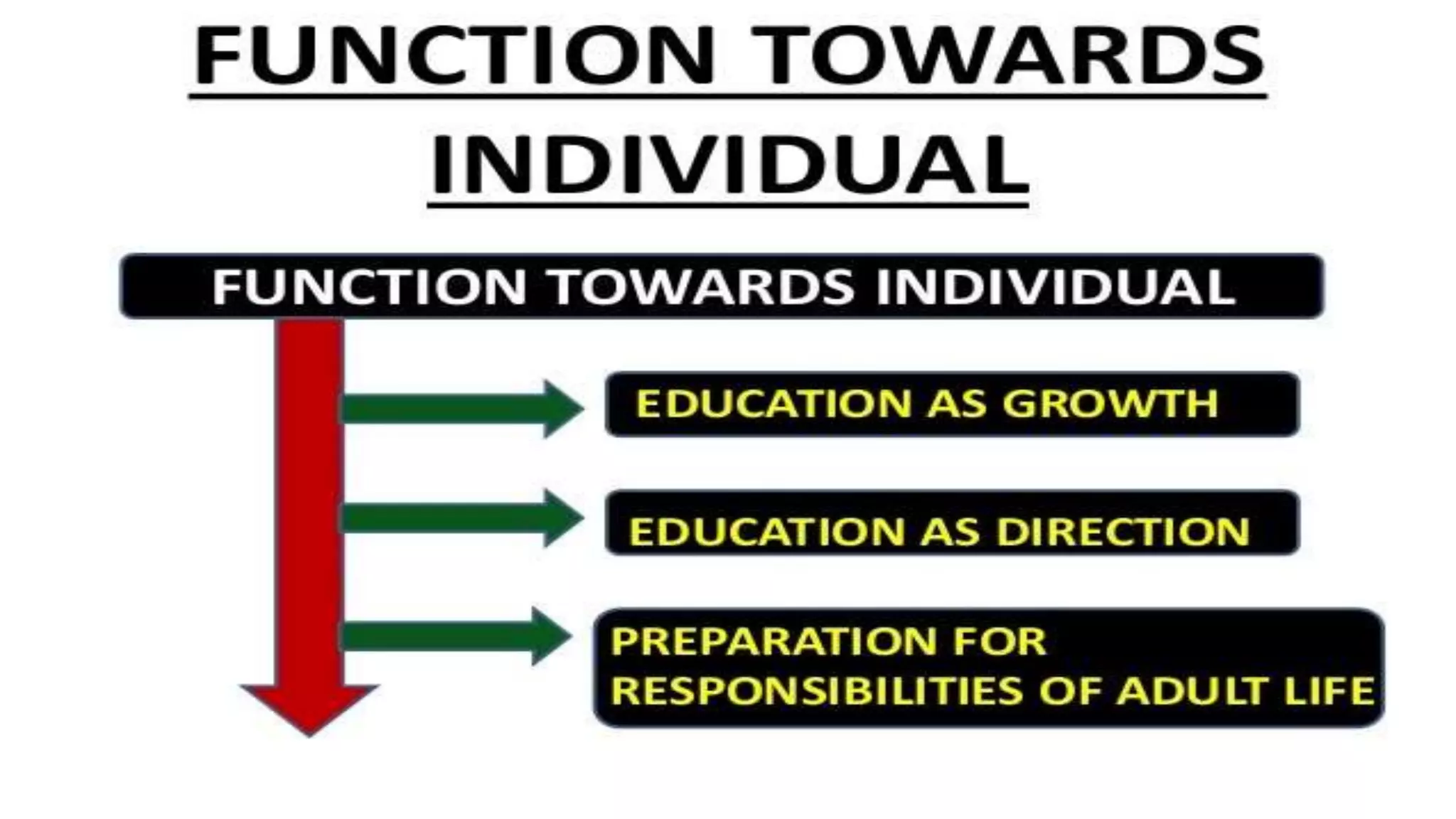 Function of education
