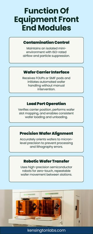 Function Of Equipment Front End Modules.pdf