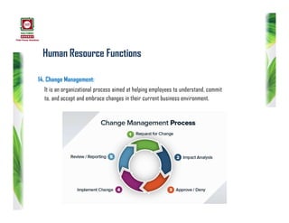 Human Resource Functions
14. Change Management:
It is an organizational process aimed at helping employees to understand, commit
to, and accept and embrace changes in their current business environment.
 