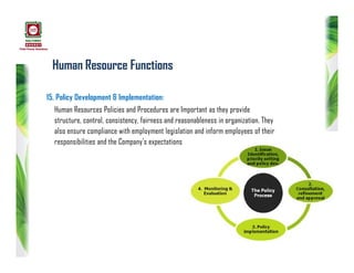 Human Resource Functions
15. Policy Development & Implementation:
Human Resources Policies and Procedures are Important as they provide
structure, control, consistency, fairness and reasonableness in organization. They
also ensure compliance with employment legislation and inform employees of their
responsibilities and the Company's expectations
 