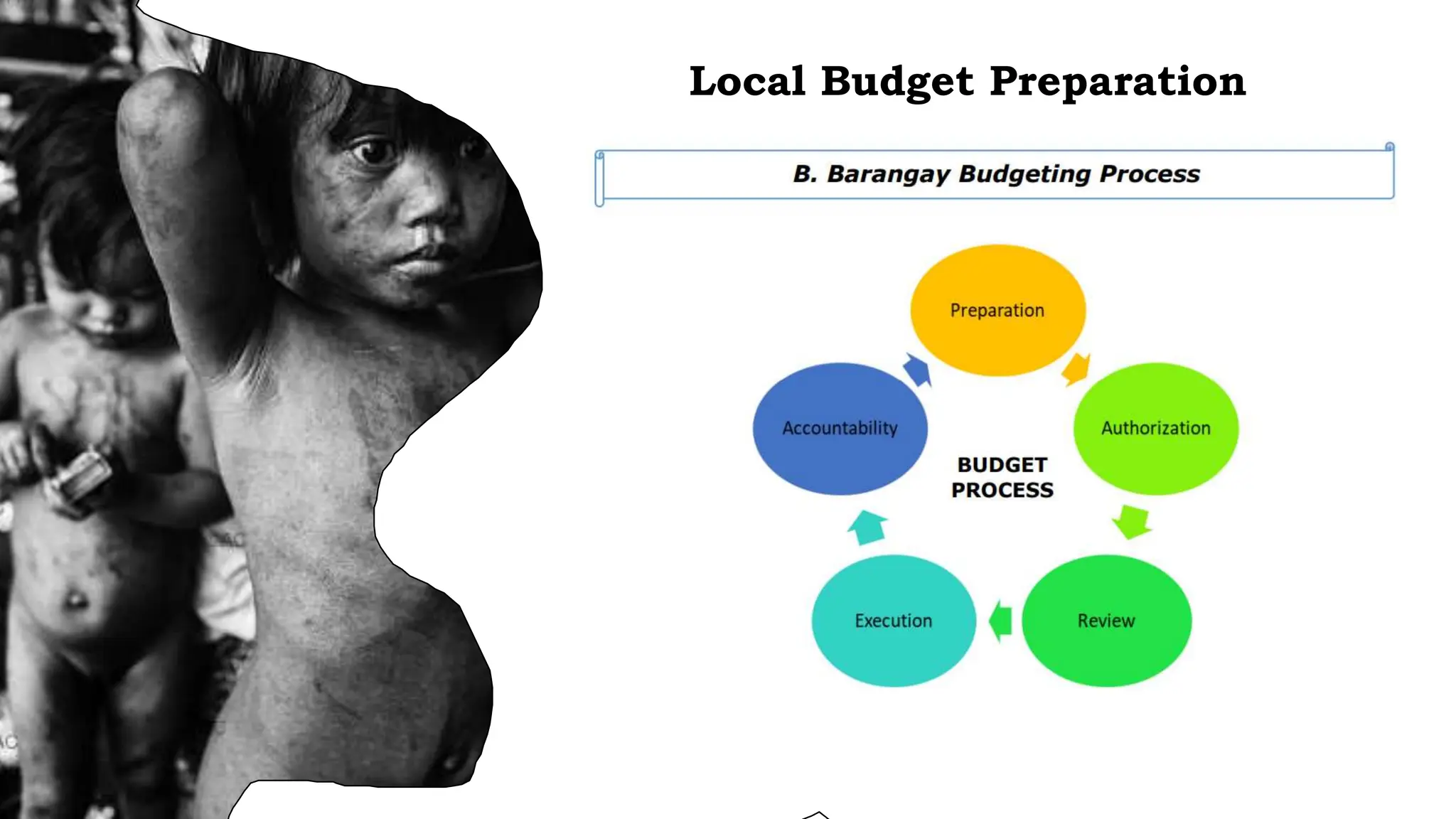 Local Budget Preparation
 
