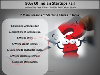 Amit Kaushik 1
90% Of Indian Startups Fail
Within The First 5 Years: An IBM And Oxford Study
7 Main Reasons of Startup Failures In India
1. Building a wrong product
2. Assembling of wrong group.
3. Wrong offers.
4. Wrong Launch timings.
5. Neglecting to pivot/alter course.
6. Wrong social environment.
7. Absence of Innovation.
 