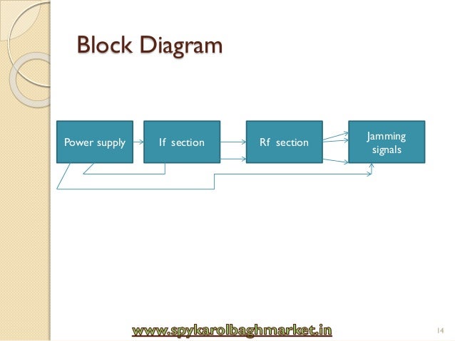 Cell phone jammer block diagram | 5-Band Portable GPS & Cell Phone Signal Jammer