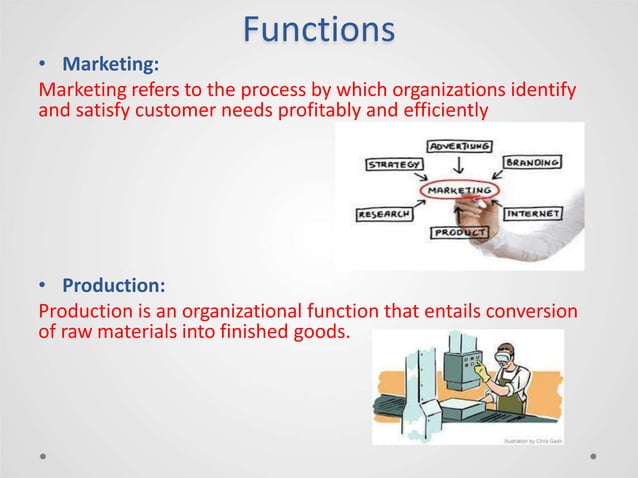 Function of Organization.ppsx