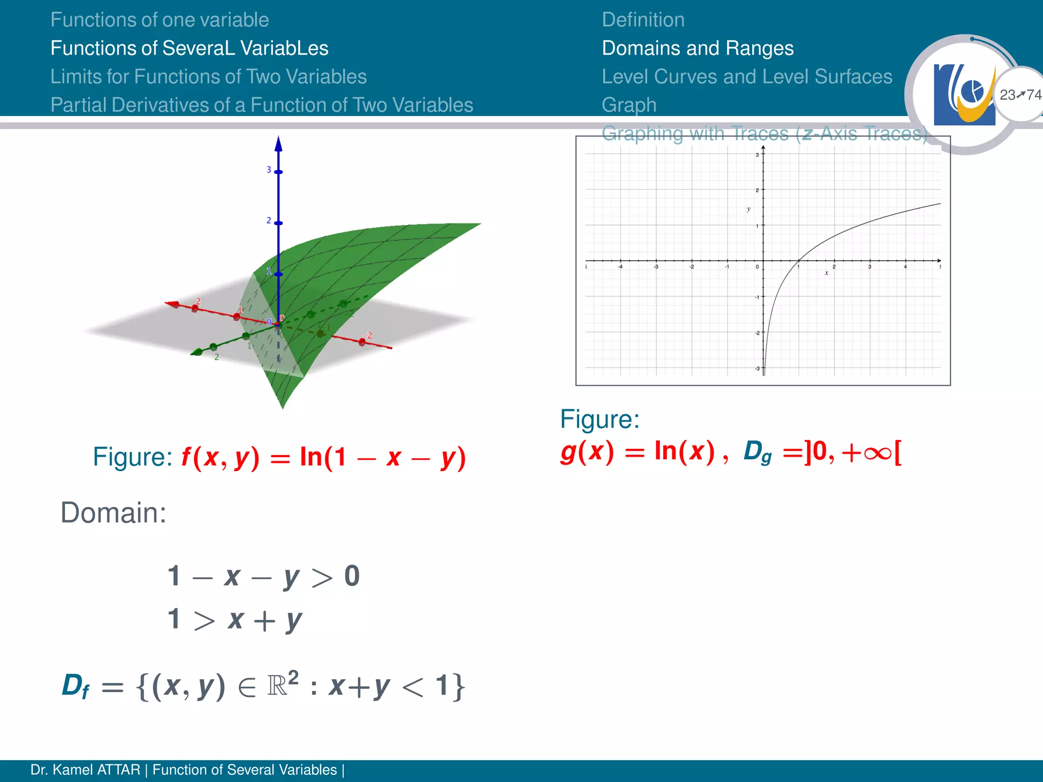 Function of several variables | PPT