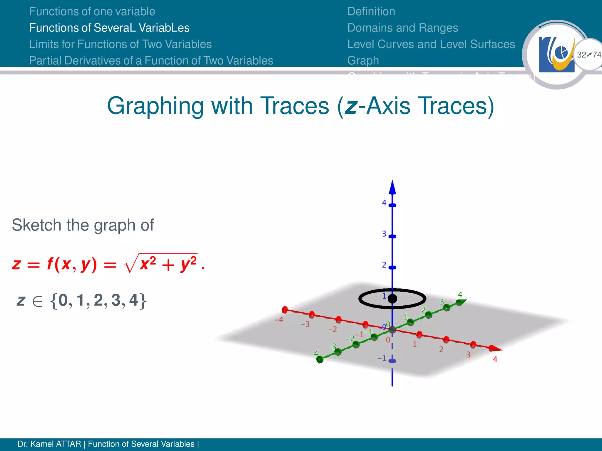 Function of several variables | PPT