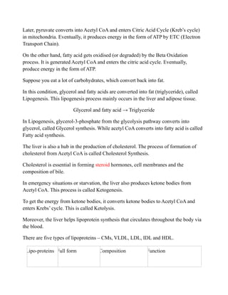 Later, pyruvate converts into Acetyl CoA and enters Citric Acid Cycle (Kreb’s cycle)
in mitochondria. Eventually, it produces energy in the form of ATP by ETC (Electron
Transport Chain).
On the other hand, fatty acid gets oxidised (or degraded) by the Beta Oxidation
process. It is generated Acetyl CoA and enters the citric acid cycle. Eventually,
produce energy in the form of ATP.
Suppose you eat a lot of carbohydrates, which convert back into fat.
In this condition, glycerol and fatty acids are converted into fat (triglyceride), called
Lipogenesis. This lipogenesis process mainly occurs in the liver and adipose tissue.
Glycerol and fatty acid → Triglyceride
In Lipogenesis, glycerol-3-phosphate from the glycolysis pathway converts into
glycerol, called Glycerol synthesis. While acetyl CoA converts into fatty acid is called
Fatty acid synthesis.
The liver is also a hub in the production of cholesterol. The process of formation of
cholesterol from Acetyl CoA is called Cholesterol Synthesis.
Cholesterol is essential in forming steroid hormones, cell membranes and the
composition of bile.
In emergency situations or starvation, the liver also produces ketone bodies from
Acetyl CoA. This process is called Ketogenesis.
To get the energy from ketone bodies, it converts ketone bodies to Acetyl CoA and
enters Krebs’ cycle. This is called Ketolysis.
Moreover, the liver helps lipoprotein synthesis that circulates throughout the body via
the blood.
There are five types of lipoproteins – CMs, VLDL, LDL, IDL and HDL.
Lipo-proteins Full form Composition Function
 