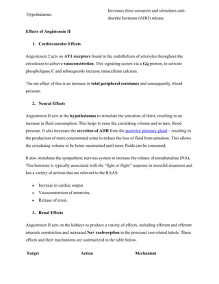 Hypothalamus
Increases thirst sensation and stimulates anti-
diuretic hormone (ADH) release
Effects of Angiotensin II
1. Cardiovascular Effects
Angiotensin 2 acts on AT1 receptors found in the endothelium of arterioles throughout the
circulation to achieve vasoconstriction. This signaling occurs via a Gq protein, to activate
phospholipase C and subsequently increase intracellular calcium.
The net effect of this is an increase in total peripheral resistance and consequently, blood
pressure.
2. Neural Effects
Angiotensin II acts at the hypothalamus to stimulate the sensation of thirst, resulting in an
increase in fluid consumption. This helps to raise the circulating volume and in turn, blood
pressure. It also increases the secretion of ADH from the posterior pituitary gland – resulting in
the production of more concentrated urine to reduce the loss of fluid from urination. This allows
the circulating volume to be better maintained until more fluids can be consumed.
It also stimulates the sympathetic nervous system to increase the release of noradrenaline (NA).
This hormone is typically associated with the “fight or flight” response in stressful situations and
has a variety of actions that are relevant to the RAAS:
 Increase in cardiac output.
 Vasoconstriction of arterioles.
 Release of renin.
3. Renal Effects
Angiotensin II acts on the kidneys to produce a variety of effects, including afferent and efferent
arteriole constriction and increased Na+ reabsorption in the proximal convoluted tubule. These
effects and their mechanisms are summarized in the table below.
Target Action Mechanism
 