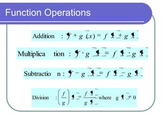 Function Operations
Addition

Multiplica

: f

g ( x)

tion : f g x

Subtractio n : f

Division

f x

:

f
g

g x

x

f x
g x

f x

g x

g x

f x

g x

where g x

0

 
