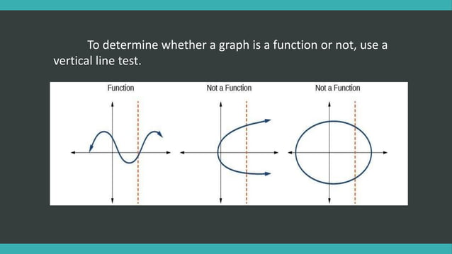 Function or not function | PPTX