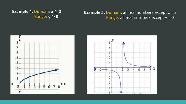 Function or not function | PPT