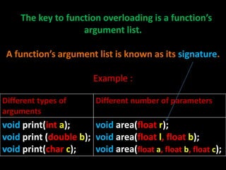 The key to function overloading is a function’s
                    argument list.

 A function’s argument list is known as its signature.

                        Example :

Different types of       Different number of parameters
arguments
void print(int a);     void area(float r);
void print (double b); void area(float l, float b);
void print(char c);    void area(float a, float b, float c);
 