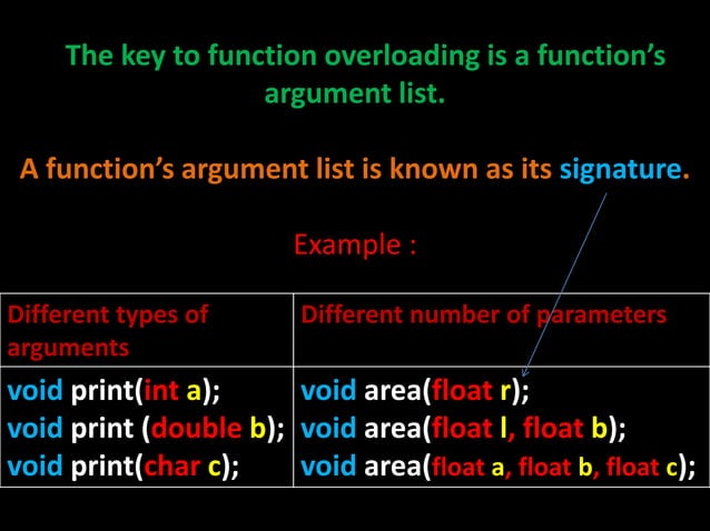 Function overloading | PPTX