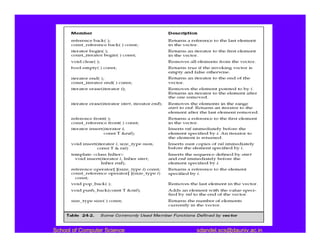 School of Computer Science   sdandel.scs@dauniv.ac.in
 
