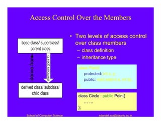 Access Control Over the Members

                                     • Two levels of access control
base class/ superclass/                over class members
     parent class                      – class definition
                                       – inheritance type
                   members goes to
     derive from




                                        class Point{
                                           protected: int x, y;
                                           public: void set(int a, int b);
                                        };
derived class/ subclass/
      child class                       class Circle : public Point{
                                           ……
                                        };
   School of Computer Science                       sdandel.scs@dauniv.ac.in
 