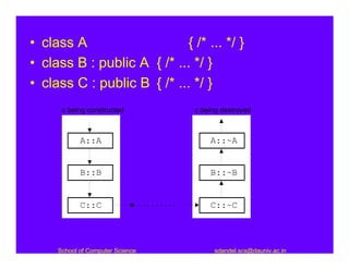 • class A                   { /* ... */ }
• class B : public A { /* ... */ }
• class C : public B { /* ... */ }
      c being constructed                     c being destroyed



            A::A                                  A::~A


            B::B                                  B::~B


            C::C                  .........       C::~C




     School of Computer Science                    sdandel.scs@dauniv.ac.in
 
