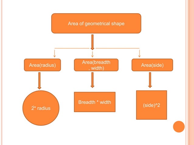 Function overloading | PPT