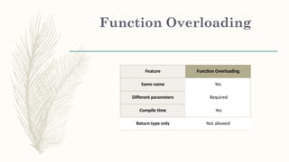 Comprehensive Guide to Function Overloading in C++ Programming | PPTX