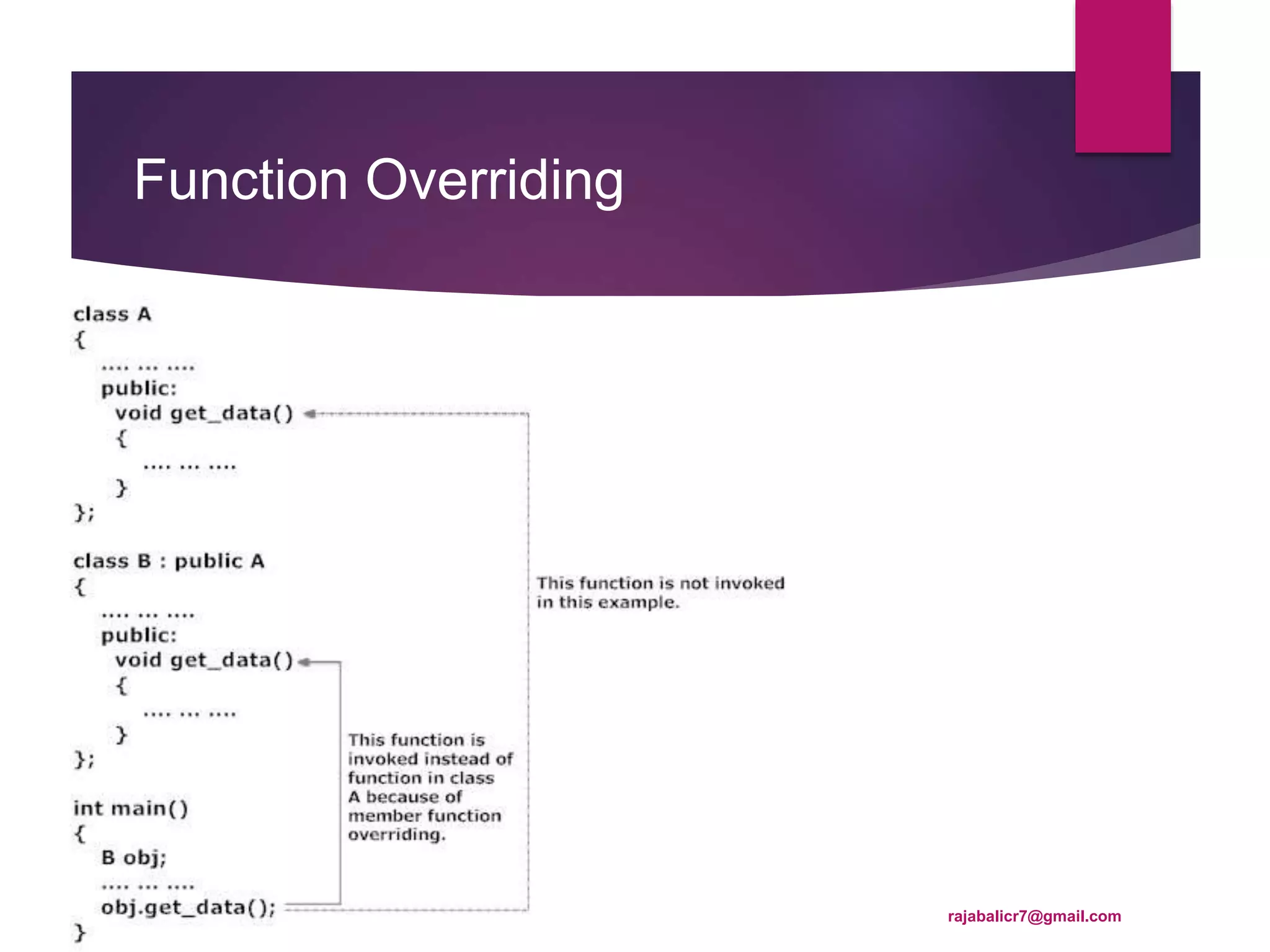 Function overloading and overriding | PPT