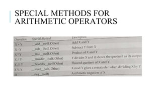 Function overloading or Polymorphism.pdf