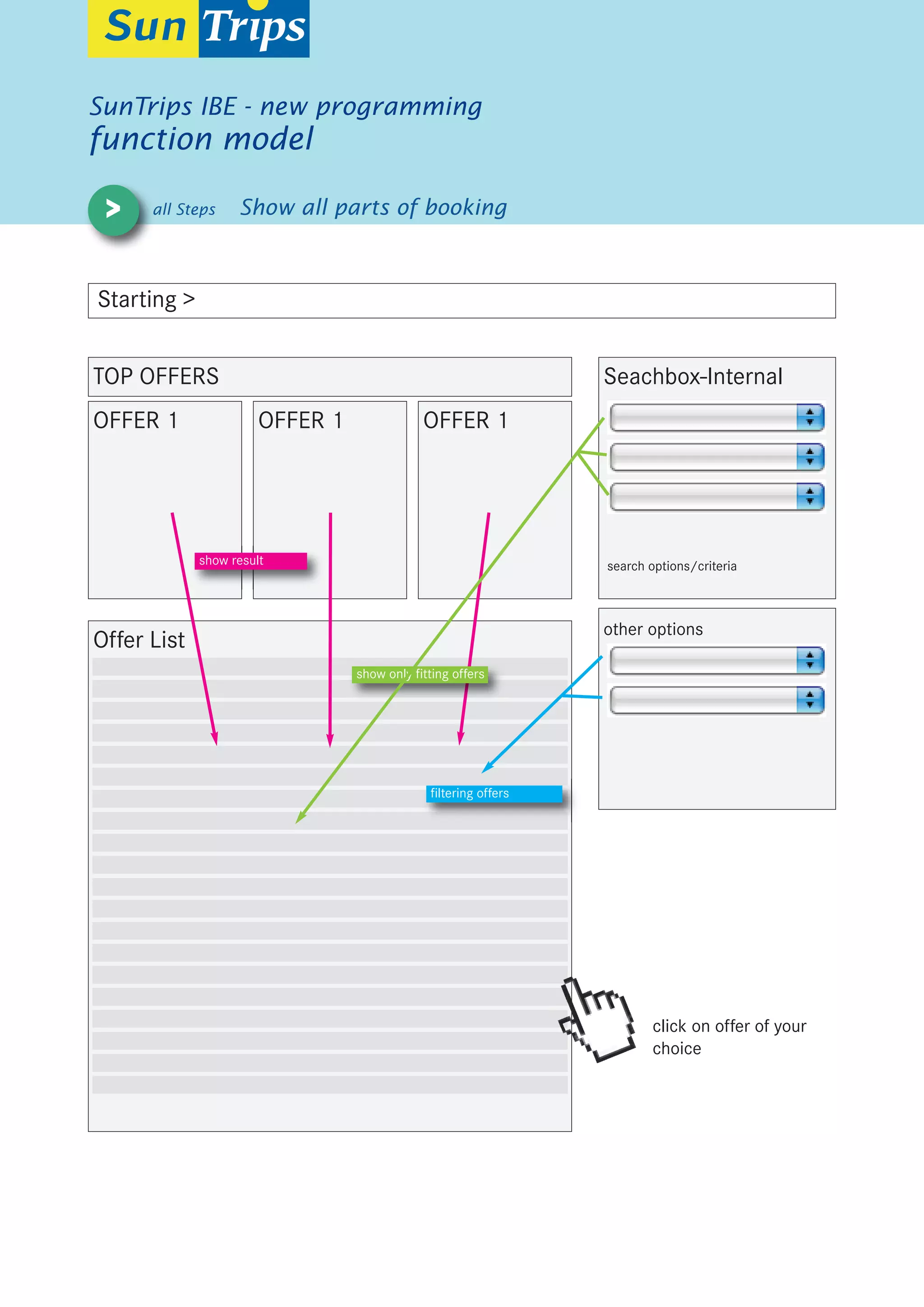 Function overview | PDF
