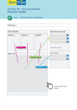 Function overview | PDF