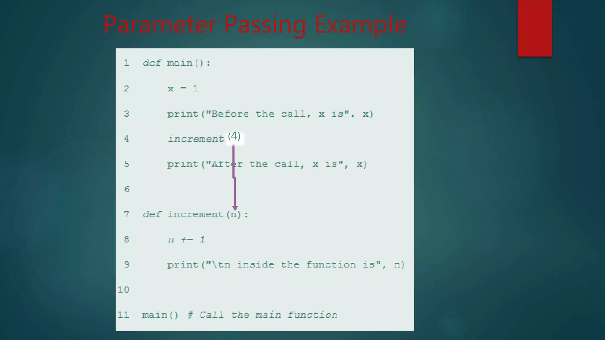 Parameter Passing Example
(4)