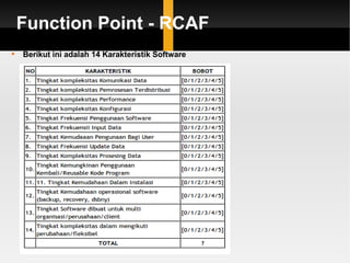 Software Measurement : Function Point | PPT