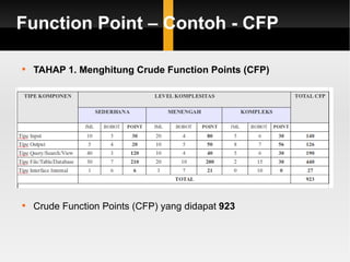 Software Measurement : Function Point | PPT