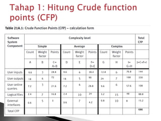 Function point | PPTX