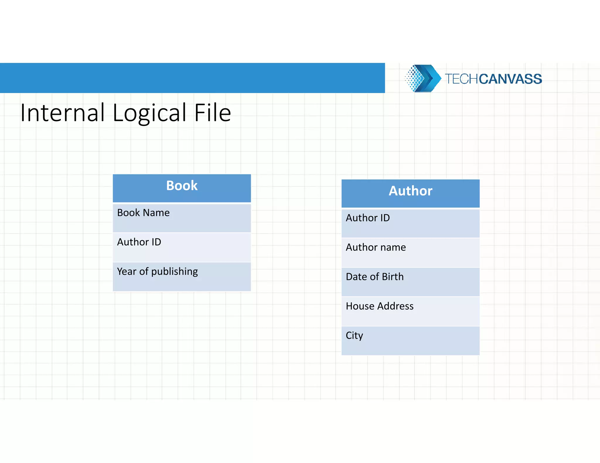 Internal Logical File
Book
Book Name
Author ID
Year of publishing
Author
Author ID
Author name
Date of Birth
House Address
City
 