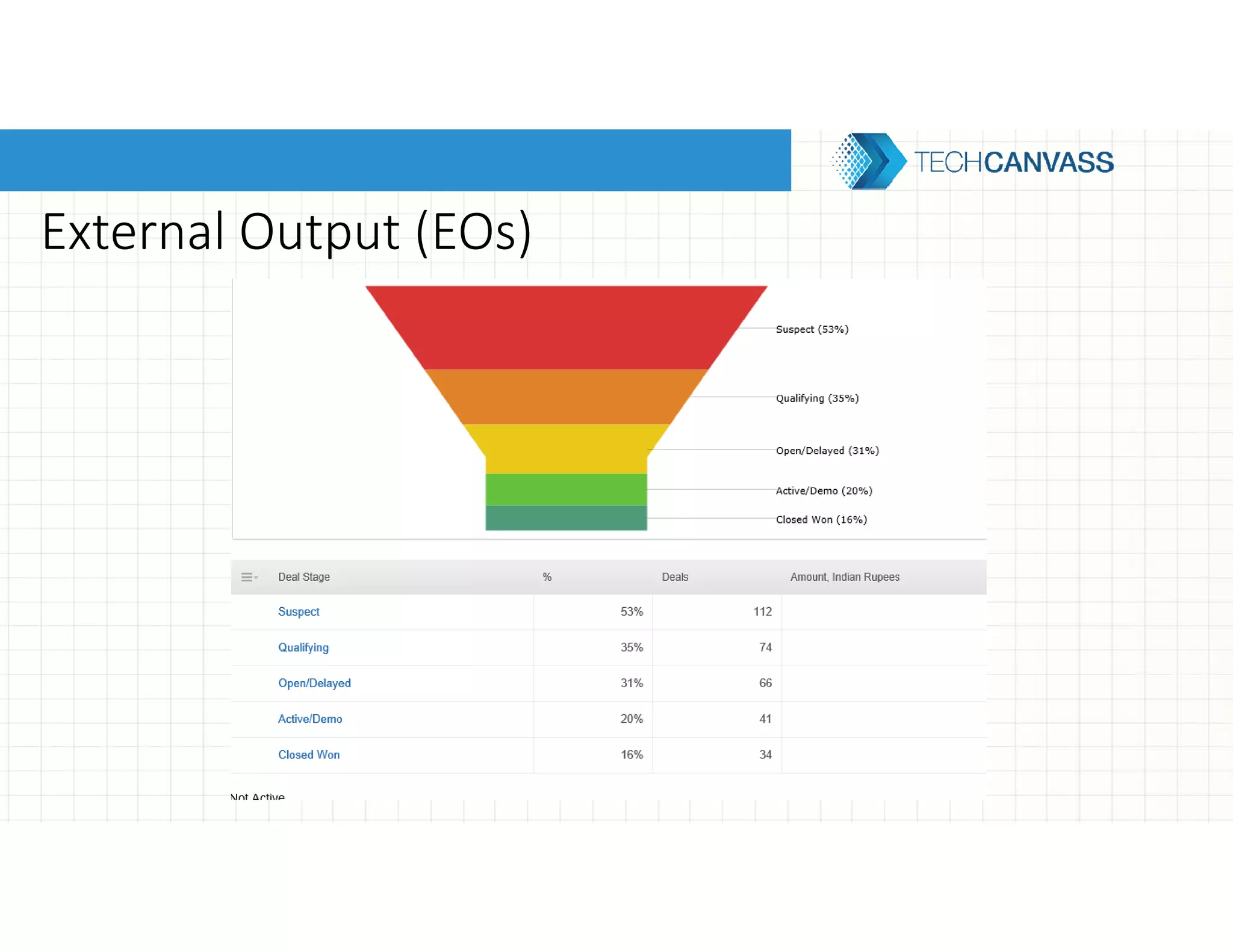 External Output (EOs)
 