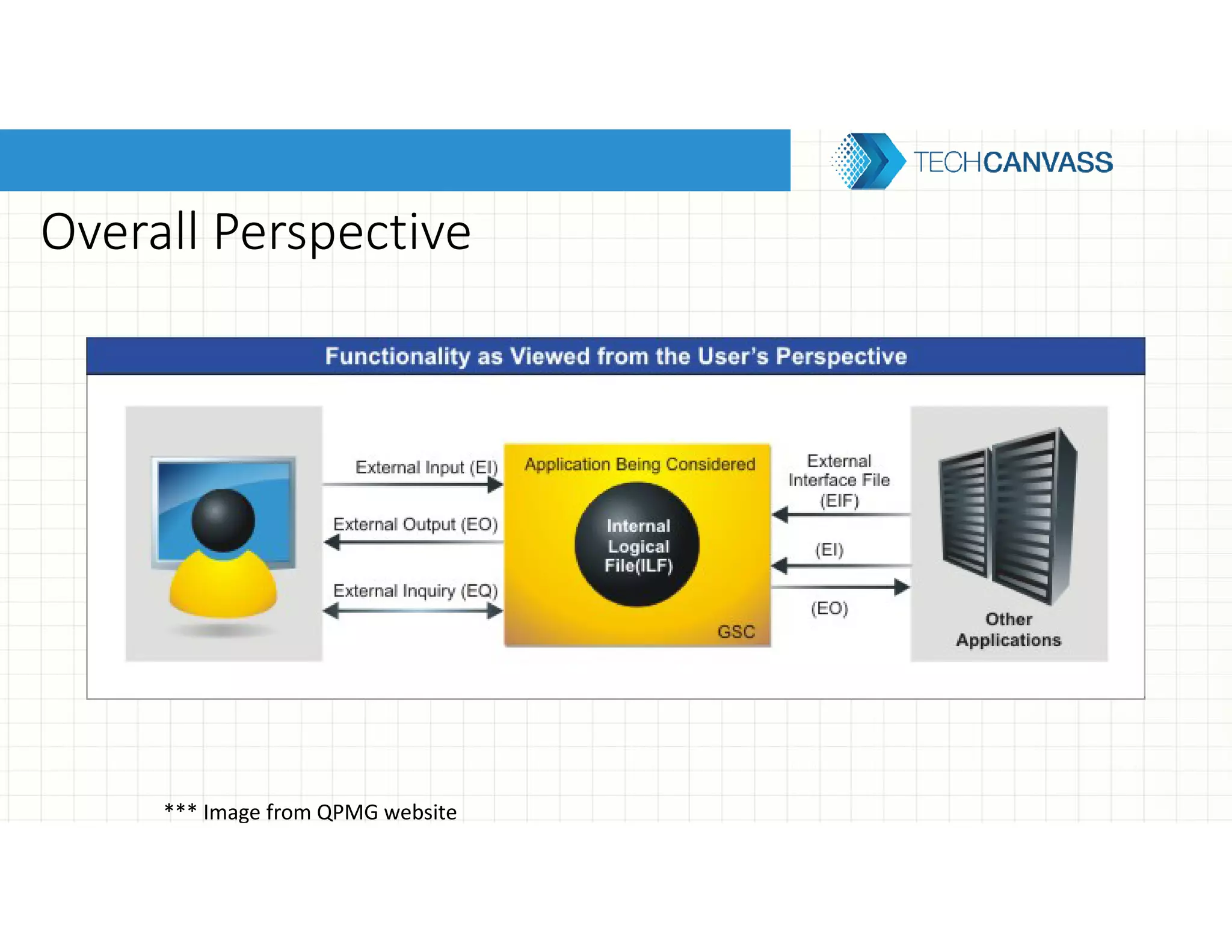 Overall Perspective
*** Image from QPMG website
 