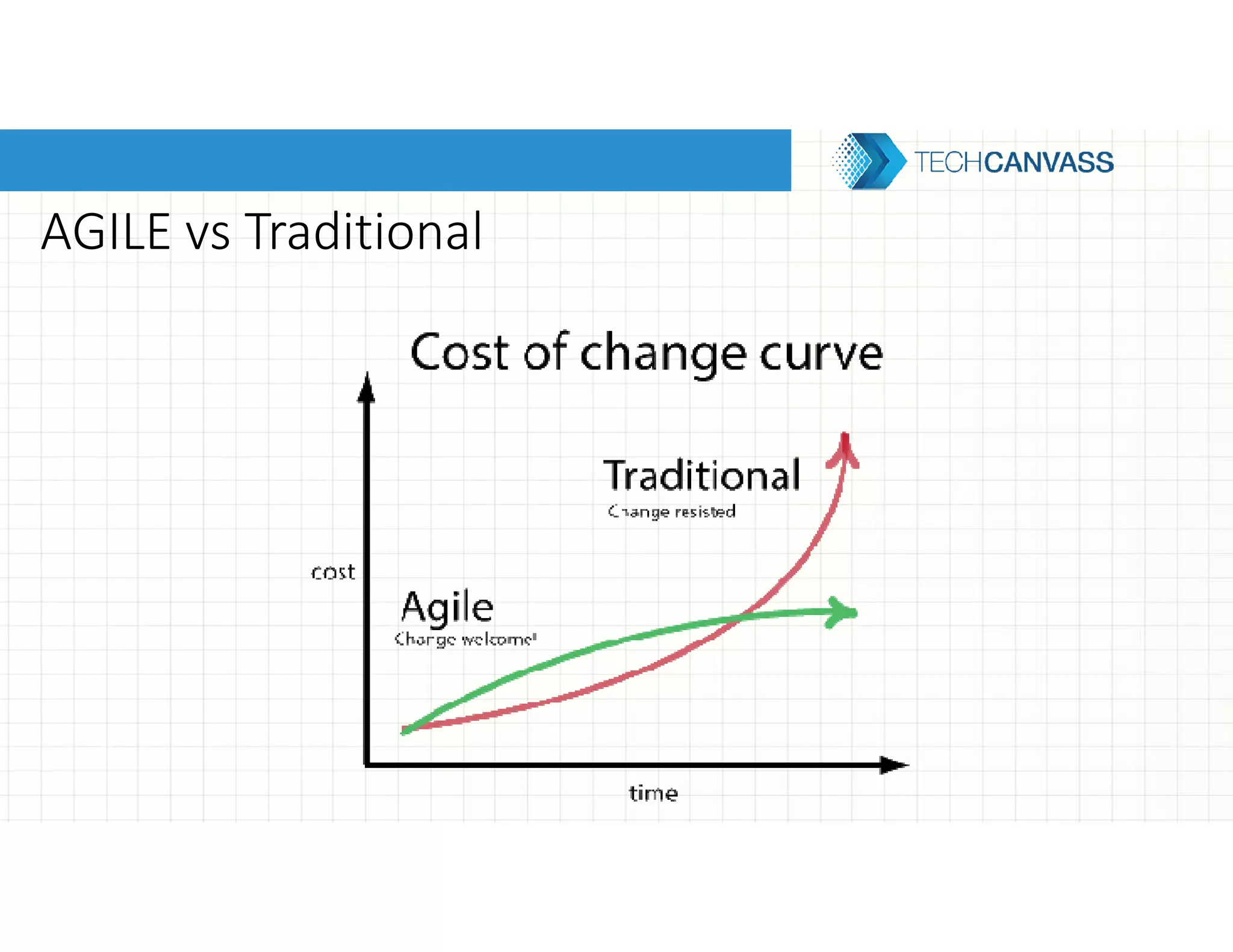 AGILE vs Traditional
 