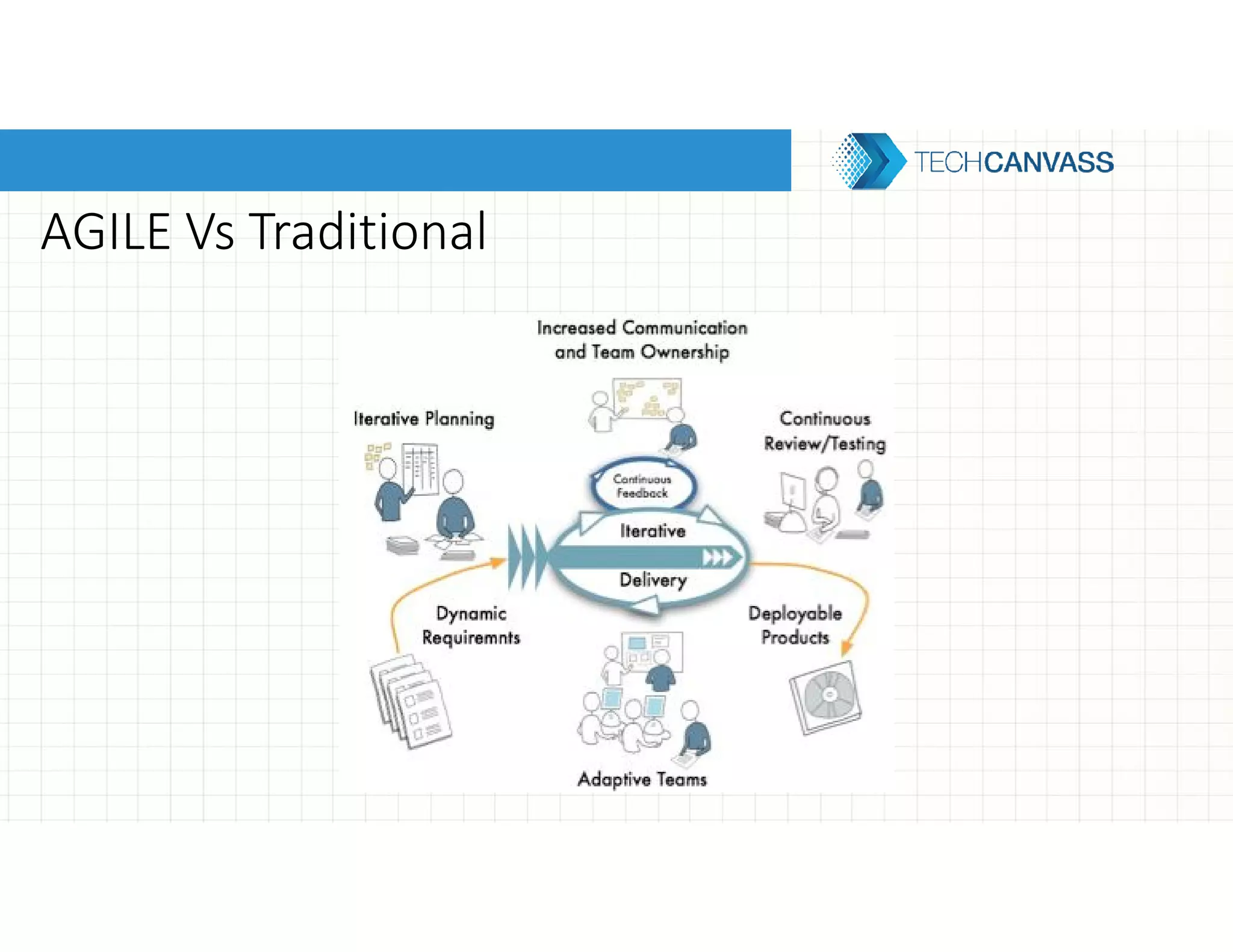 AGILE Vs Traditional
 