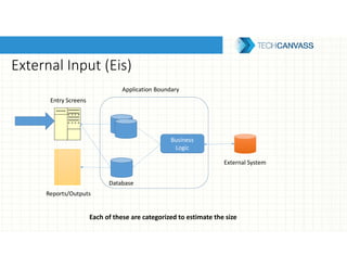 External Input (Eis)
Application Boundary
Entry Screens
Database
Business
Logic
External System
Reports/Outputs
Each of these are categorized to estimate the size
 