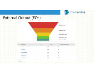 External Output (EOs)
 