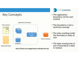 Key Concepts
Application Boundary
Entry Screens
Database
Business
Logic
External System
Reports/Outputs
• The application
boundary carries user
context
• The boundary is not a
technical concept
• The data residing inside
the boundary is data at
rest
• The data moving into or
out of boundary is data
in motionEach of these are categorized to estimate the size
 