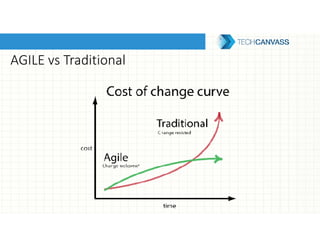 AGILE vs Traditional
 