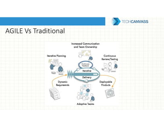 AGILE Vs Traditional
 