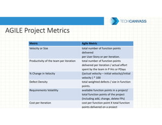 AGILE Project Metrics
Metric Agile Metric
Velocity or Size total number of function points
delivered
per User Story or per iteration.
Productivity of the team per iteration total number of function points
delivered per iteration / actual effort
spent by the team in P Hrs or PDays
% Change in Velocity ((actual velocity – initial velocity)/initial
velocity ) * 100
Defect Density total weighted defects / size in function
points.
Requirements Volatility available function points in a project/
total function points of the project
(including add, change, delete FPs)
Cost per Iteration cost per function point X total function
points delivered on a project
 