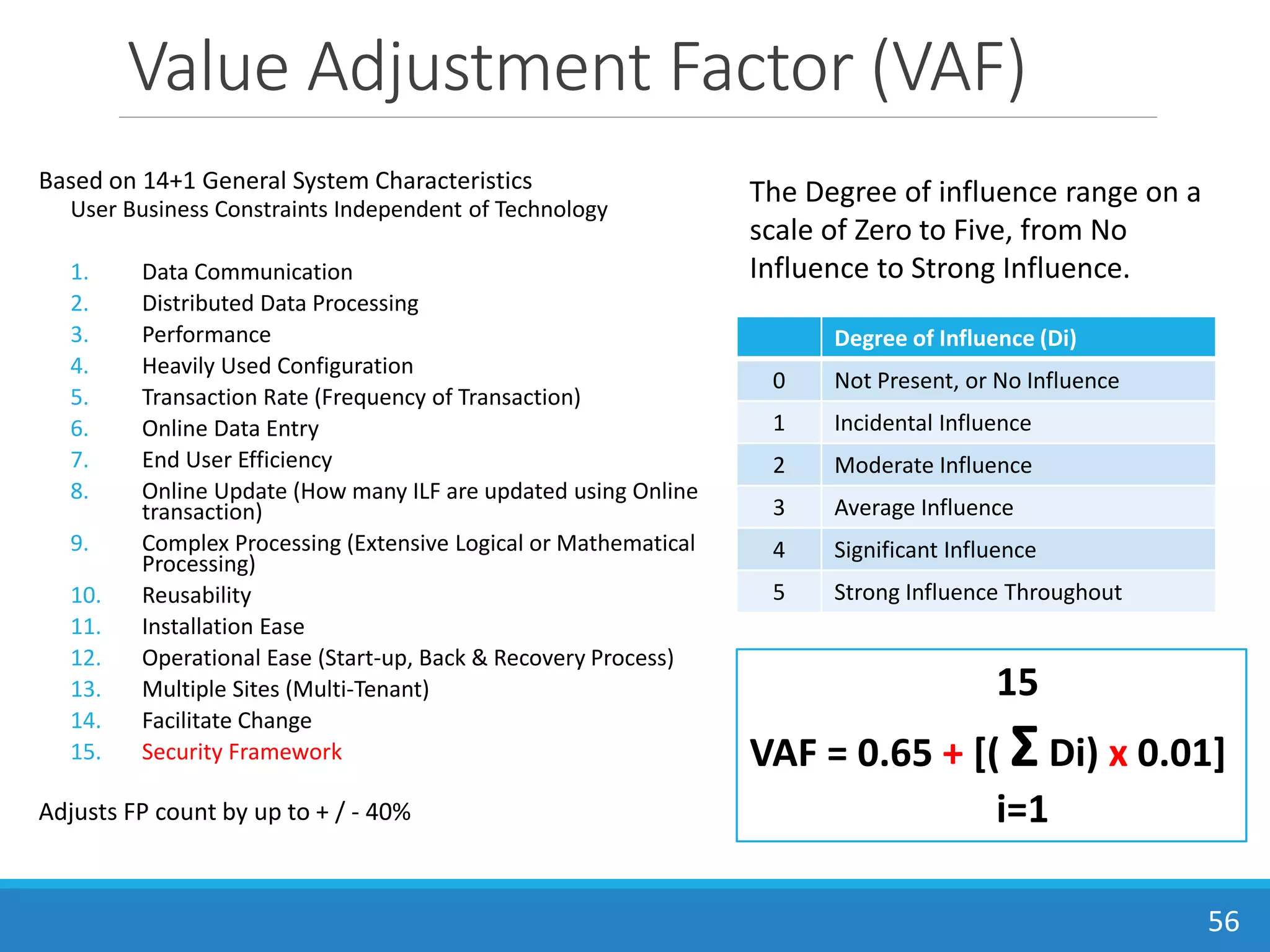 Value Adjustment Factor (VAF)
Based on 14+1 General System Characteristics
User Business Constraints Independent of Technology
1. Data Communication
2. Distributed Data Processing
3. Performance
4. Heavily Used Configuration
5. Transaction Rate (Frequency of Transaction)
6. Online Data Entry
7. End User Efficiency
8. Online Update (How many ILF are updated using Online
transaction)
9. Complex Processing (Extensive Logical or Mathematical
Processing)
10. Reusability
11. Installation Ease
12. Operational Ease (Start-up, Back & Recovery Process)
13. Multiple Sites (Multi-Tenant)
14. Facilitate Change
15. Security Framework
Adjusts FP count by up to + / - 40%
56
Degree of Influence (Di)
0 Not Present, or No Influence
1 Incidental Influence
2 Moderate Influence
3 Average Influence
4 Significant Influence
5 Strong Influence Throughout
The Degree of influence range on a
scale of Zero to Five, from No
Influence to Strong Influence.
15
VAF = 0.65 + [( ΣDi) x 0.01]
i=1
 