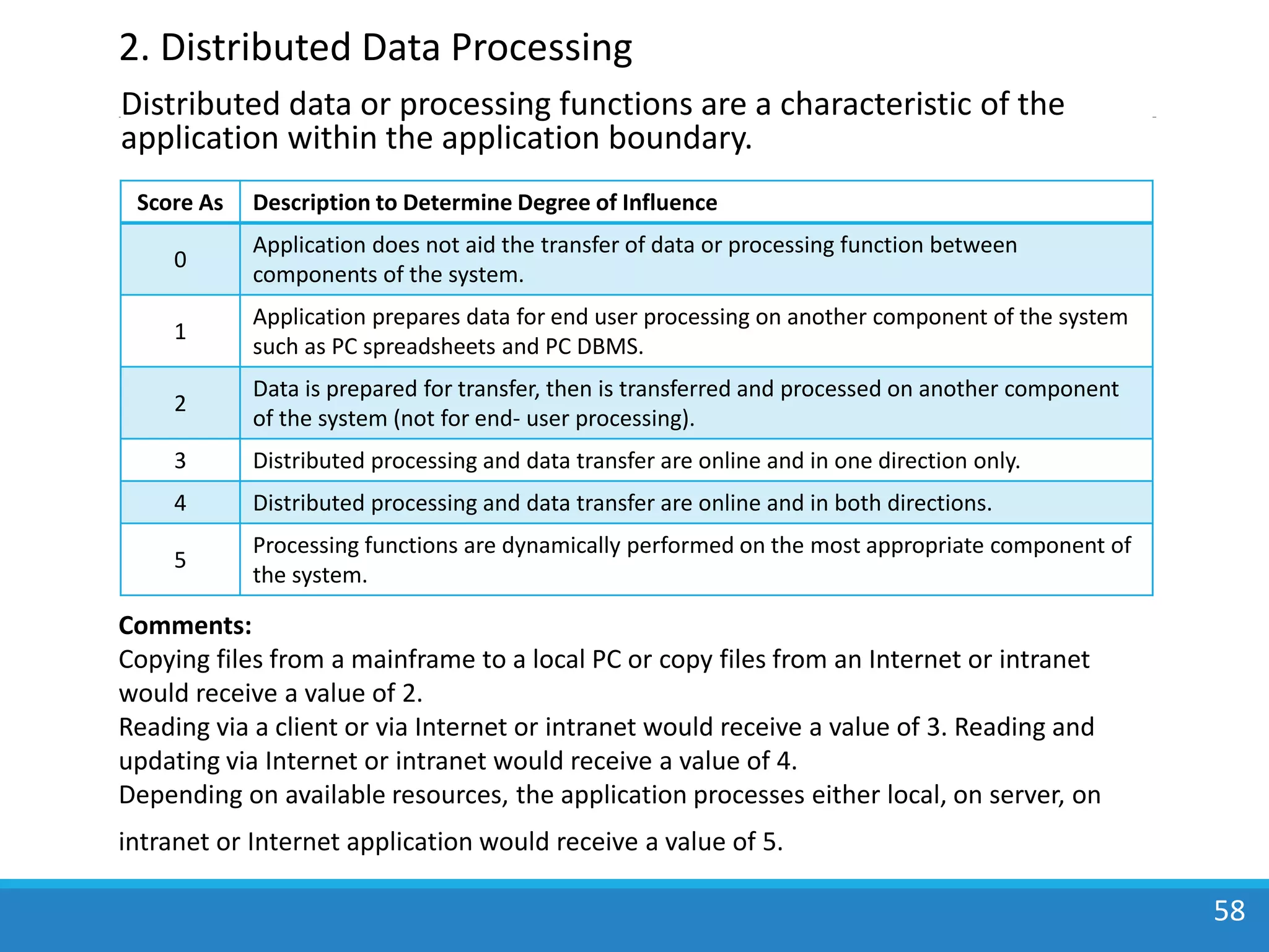 Distributed data or processing functions are a characteristic of the
application within the application boundary.
58
2. Distributed Data Processing
Score As Description to Determine Degree of Influence
0
Application does not aid the transfer of data or processing function between
components of the system.
1
Application prepares data for end user processing on another component of the system
such as PC spreadsheets and PC DBMS.
2
Data is prepared for transfer, then is transferred and processed on another component
of the system (not for end- user processing).
3 Distributed processing and data transfer are online and in one direction only.
4 Distributed processing and data transfer are online and in both directions.
5
Processing functions are dynamically performed on the most appropriate component of
the system.
Comments:
Copying files from a mainframe to a local PC or copy files from an Internet or intranet
would receive a value of 2.
Reading via a client or via Internet or intranet would receive a value of 3. Reading and
updating via Internet or intranet would receive a value of 4.
Depending on available resources, the application processes either local, on server, on
intranet or Internet application would receive a value of 5.
 