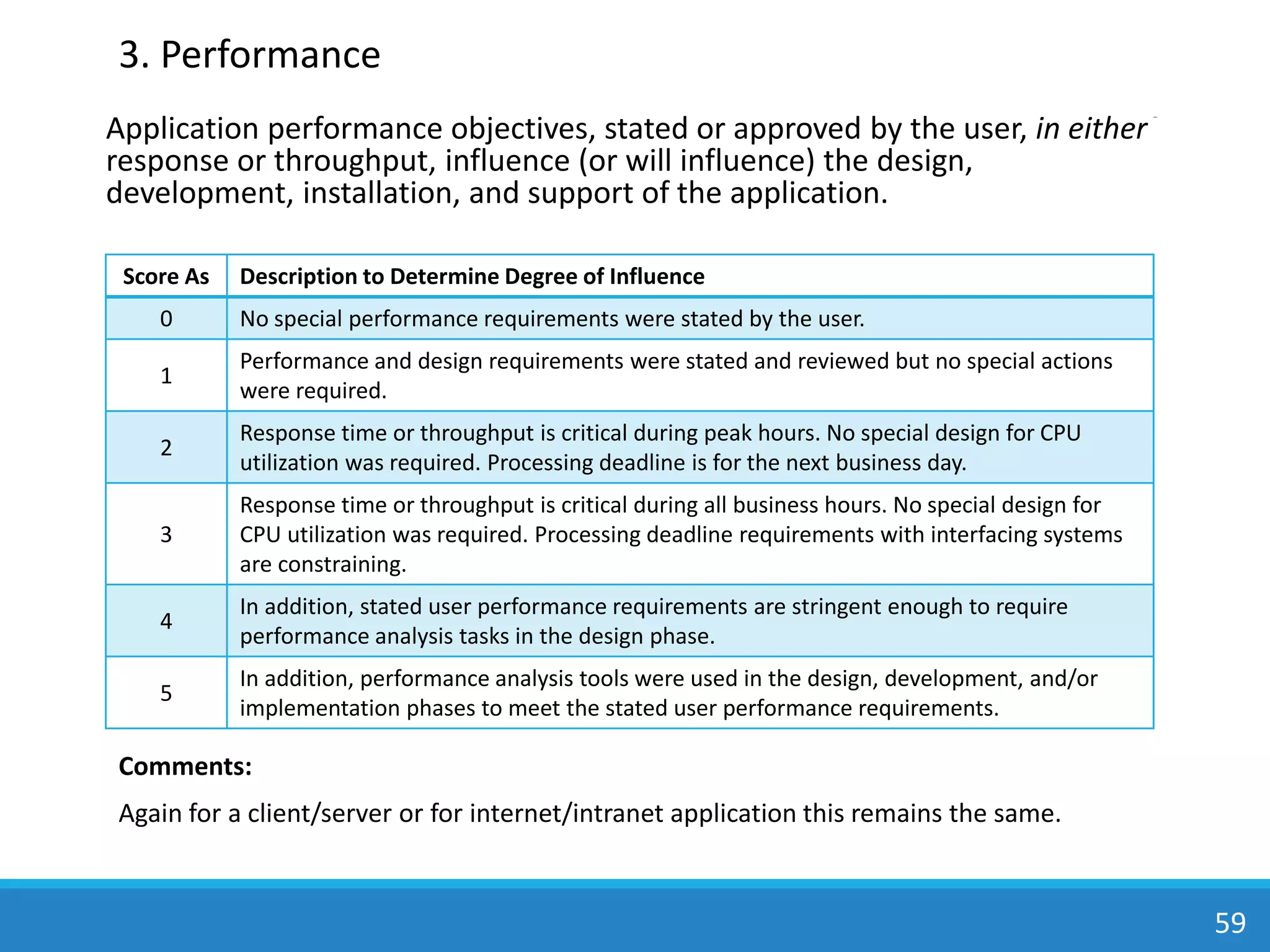 Application performance objectives, stated or approved by the user, in either
response or throughput, influence (or will influence) the design,
development, installation, and support of the application.
59
3. Performance
Score As Description to Determine Degree of Influence
0 No special performance requirements were stated by the user.
1
Performance and design requirements were stated and reviewed but no special actions
were required.
2
Response time or throughput is critical during peak hours. No special design for CPU
utilization was required. Processing deadline is for the next business day.
3
Response time or throughput is critical during all business hours. No special design for
CPU utilization was required. Processing deadline requirements with interfacing systems
are constraining.
4
In addition, stated user performance requirements are stringent enough to require
performance analysis tasks in the design phase.
5
In addition, performance analysis tools were used in the design, development, and/or
implementation phases to meet the stated user performance requirements.
Comments:
Again for a client/server or for internet/intranet application this remains the same.
 