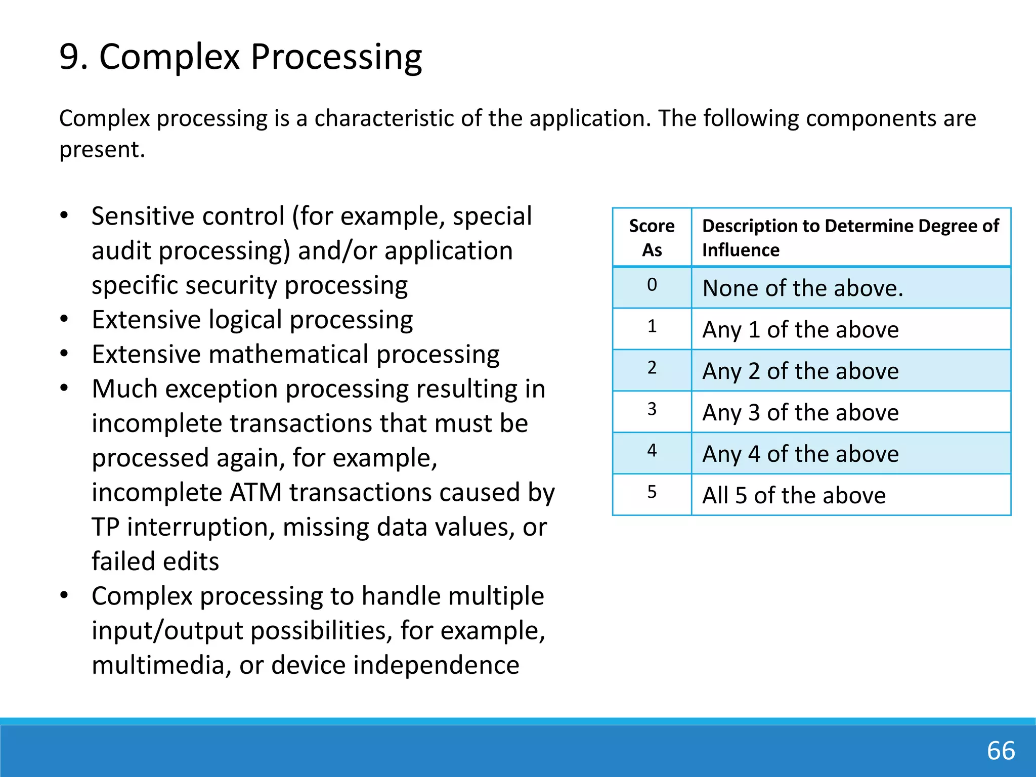 66
9. Complex Processing
Score
As
Description to Determine Degree of
Influence
0 None of the above.
1 Any 1 of the above
2 Any 2 of the above
3 Any 3 of the above
4 Any 4 of the above
5 All 5 of the above
• Sensitive control (for example, special
audit processing) and/or application
specific security processing
• Extensive logical processing
• Extensive mathematical processing
• Much exception processing resulting in
incomplete transactions that must be
processed again, for example,
incomplete ATM transactions caused by
TP interruption, missing data values, or
failed edits
• Complex processing to handle multiple
input/output possibilities, for example,
multimedia, or device independence
Complex processing is a characteristic of the application. The following components are
present.
 