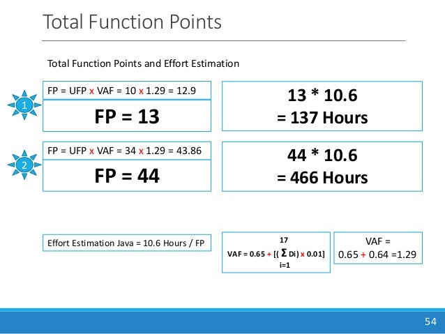 function point analysis