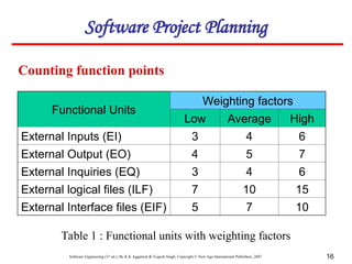 Function Point and COCOMO problems and solutions.ppt