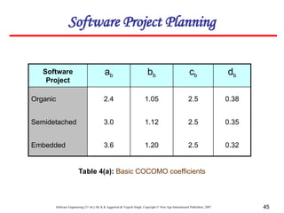 Function Point and COCOMO problems and solutions.ppt