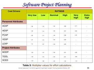 Function Point and COCOMO problems and solutions.ppt