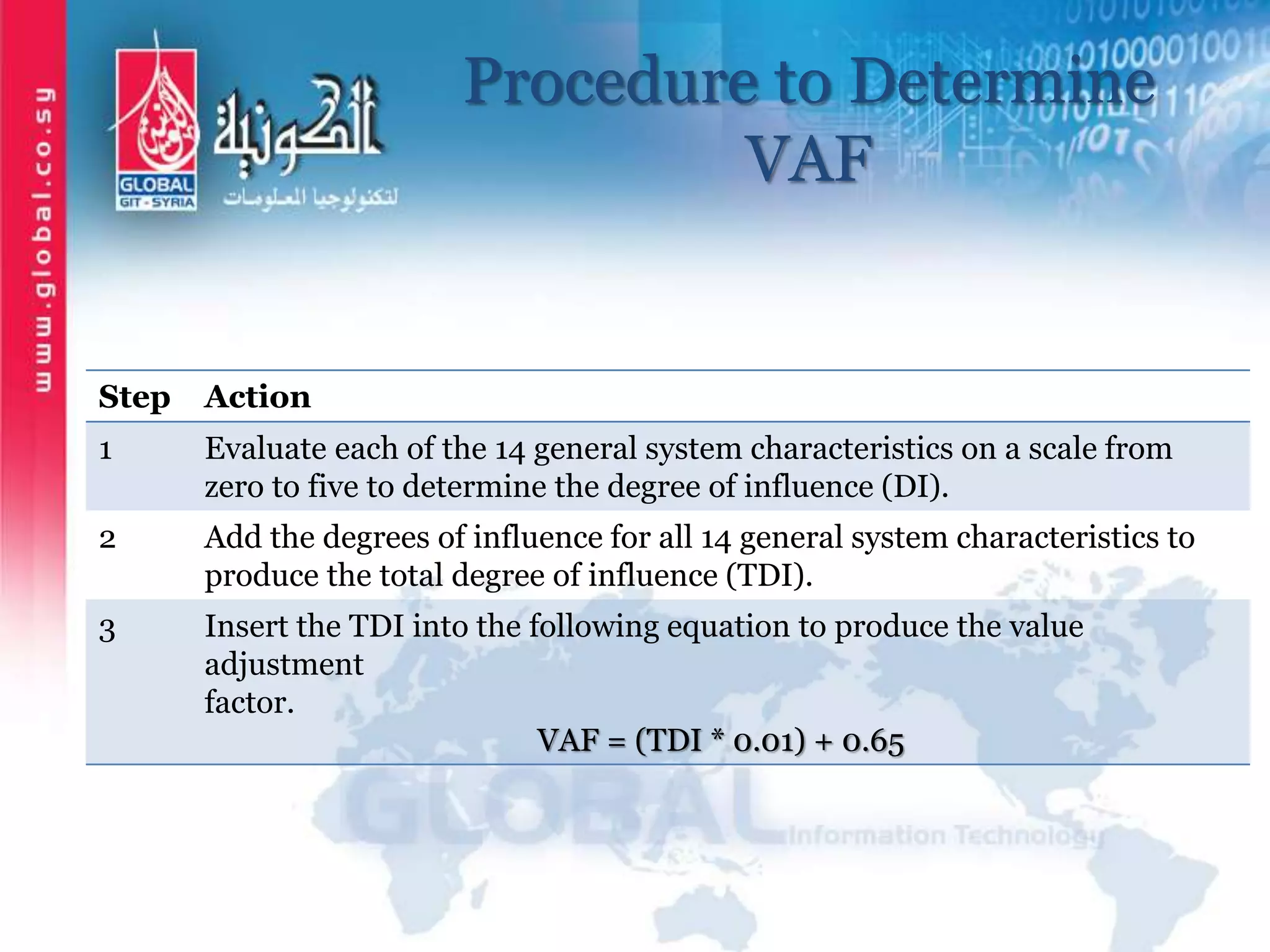 Procedure to Determine
VAF
Step Action
1 Evaluate each of the 14 general system characteristics on a scale from
zero to five to determine the degree of influence (DI).
2 Add the degrees of influence for all 14 general system characteristics to
produce the total degree of influence (TDI).
3 Insert the TDI into the following equation to produce the value
adjustment
factor.
VAF = (TDI * 0.01) + 0.65
 